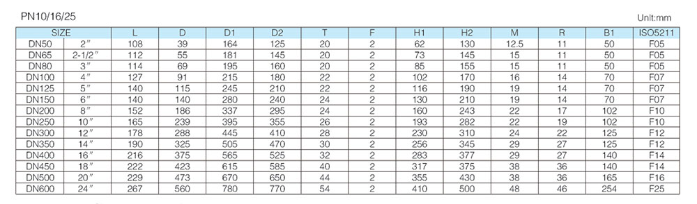 不銹鋼法蘭蝶閥