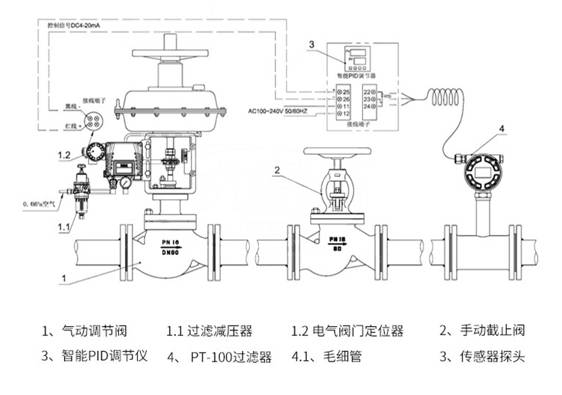 氣動套筒調節閥-首龍_19.jpg